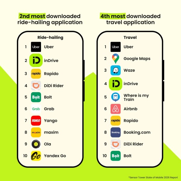 Berbasis Negosiasi, Unduhan inDrive di Indonesia Catat Pertumbuhan Dua Digit pada 2026